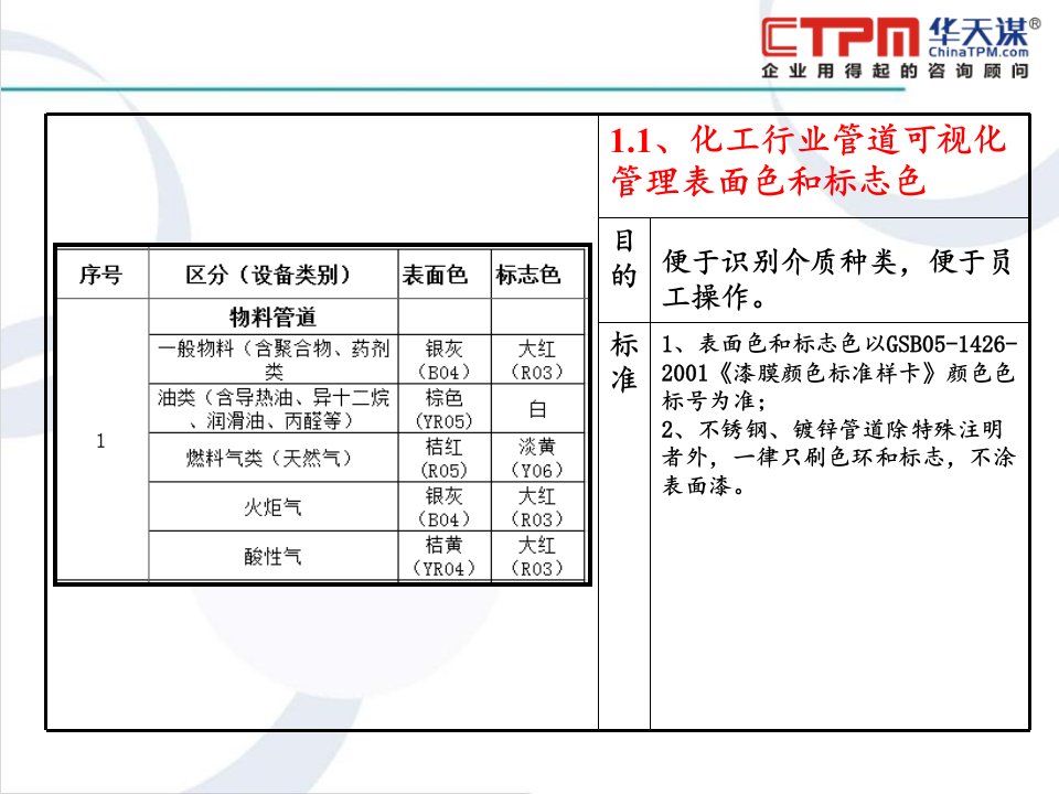 管道介质流向标识