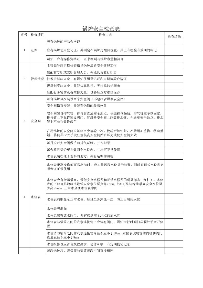 锅炉专项检查表