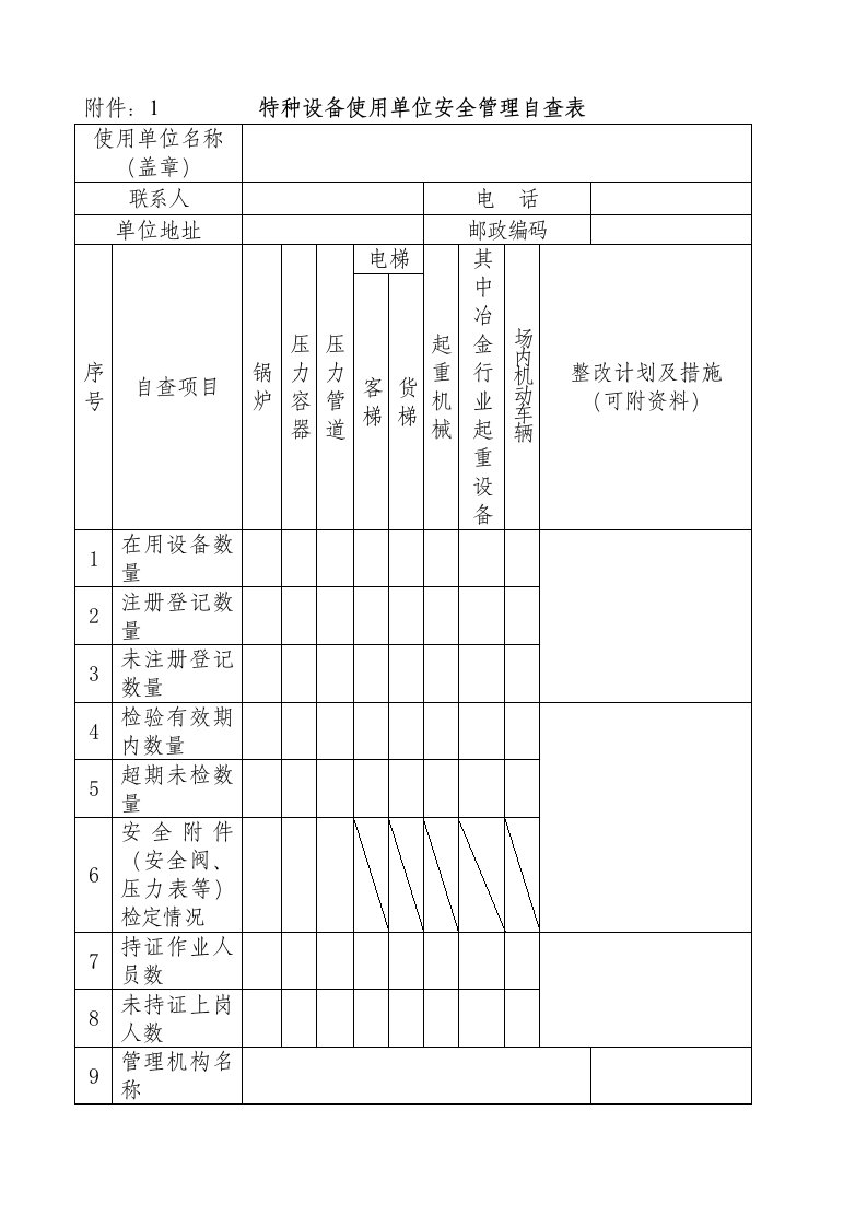 特种设备使用单位安全管理自查表