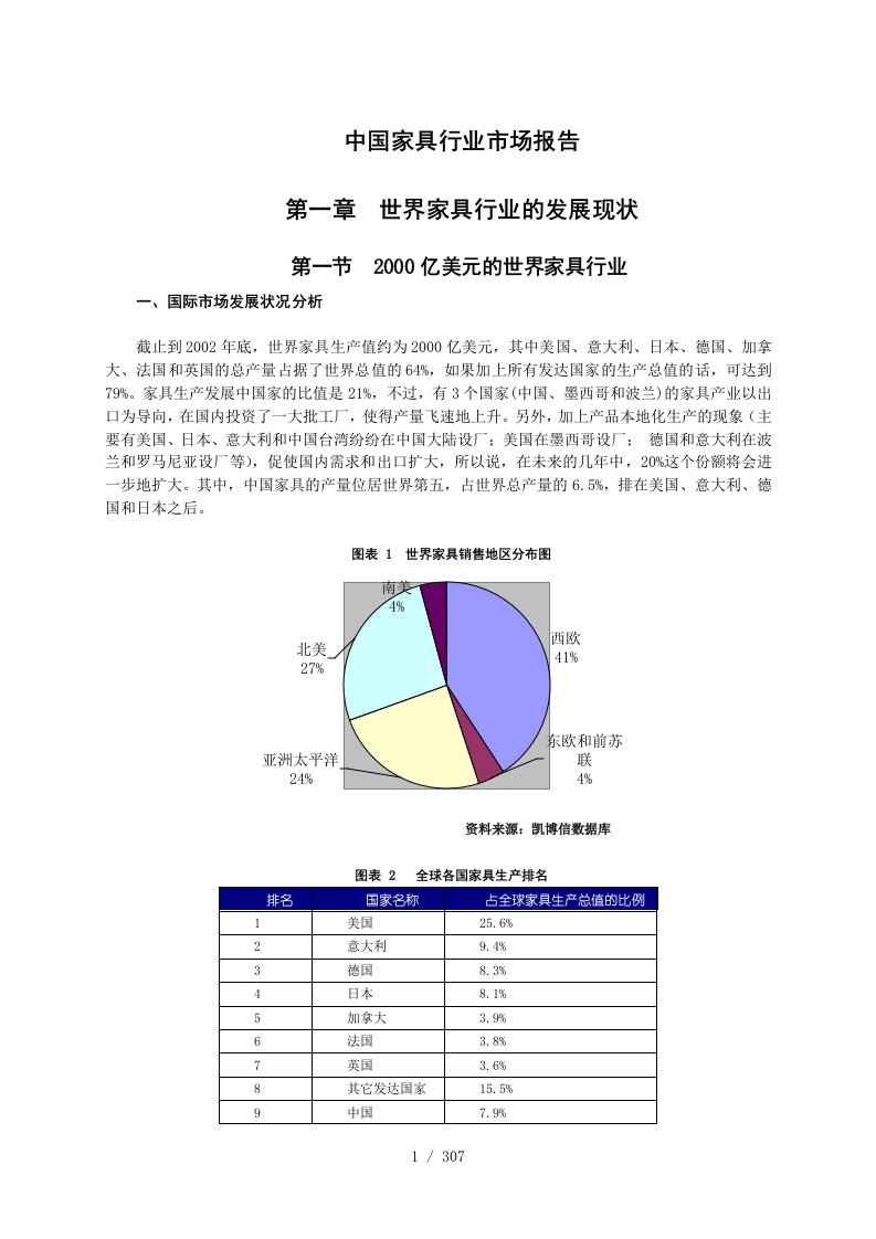 中国家具行业市场报告