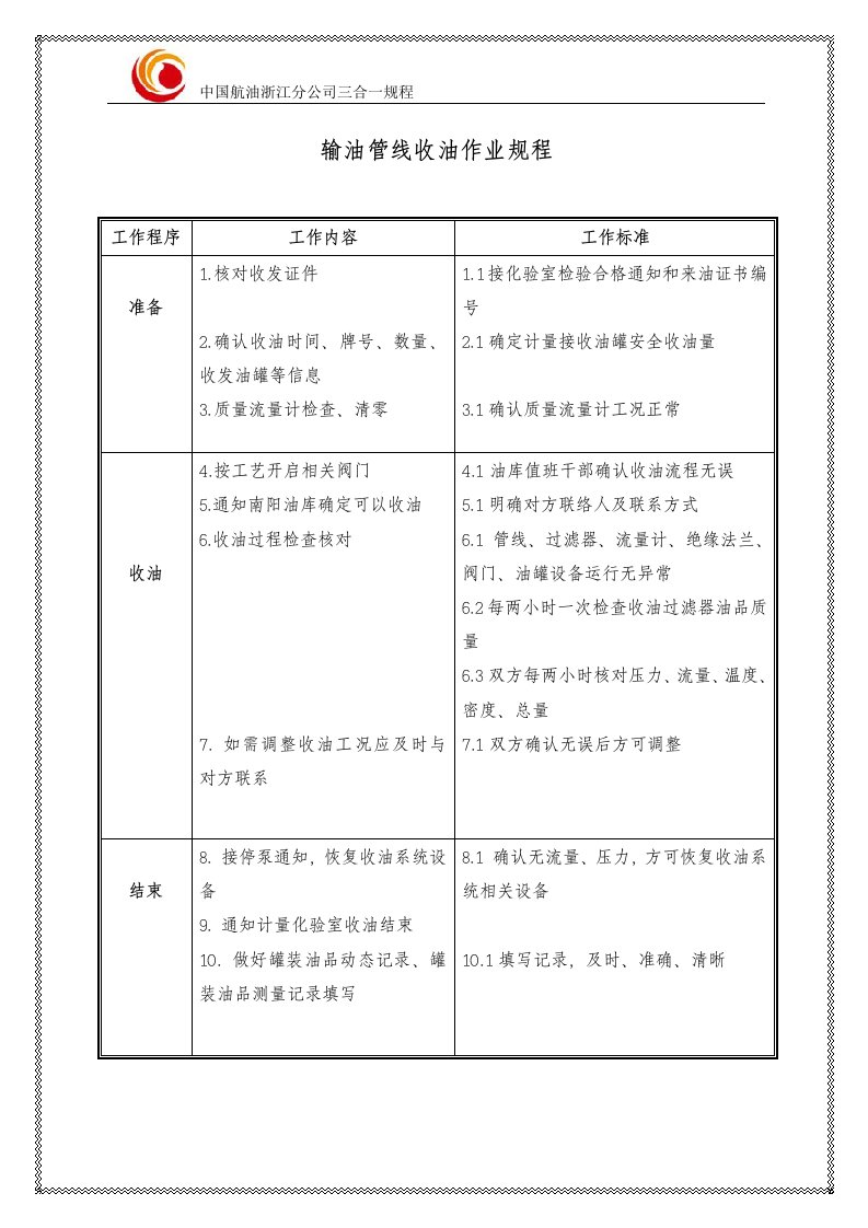 中国航油之5、油库管线收油作业规程(新）