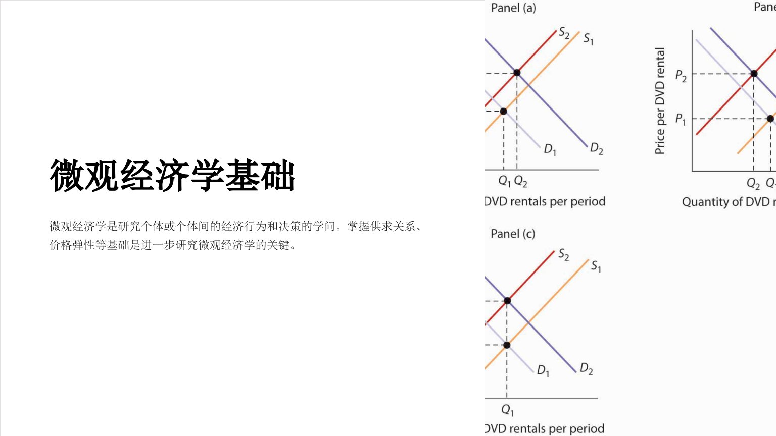 《引论(微观经济学)》课件