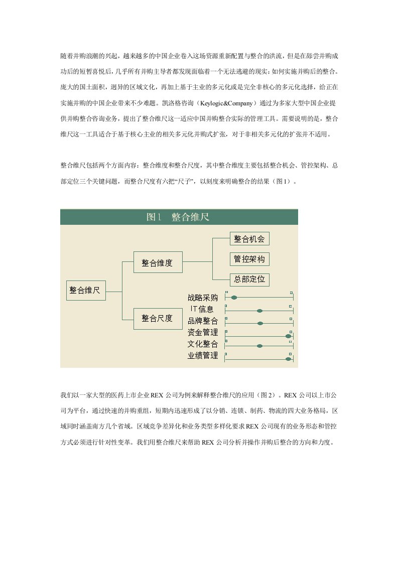 精选整合维尺跨地域多业态的并购整合工具