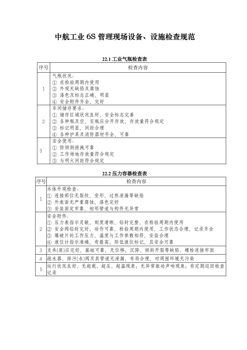 中航工业6S管理现场设备设施检查规范