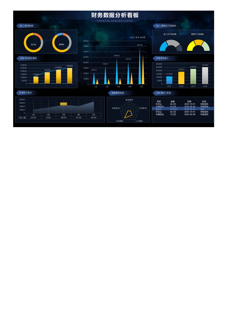 企业管理-62财务可视化分析数据报表