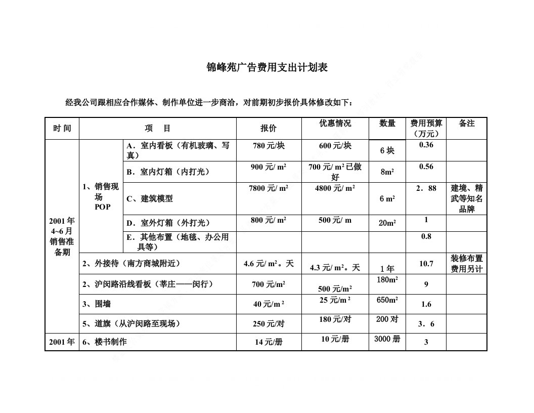 房地产管理策划