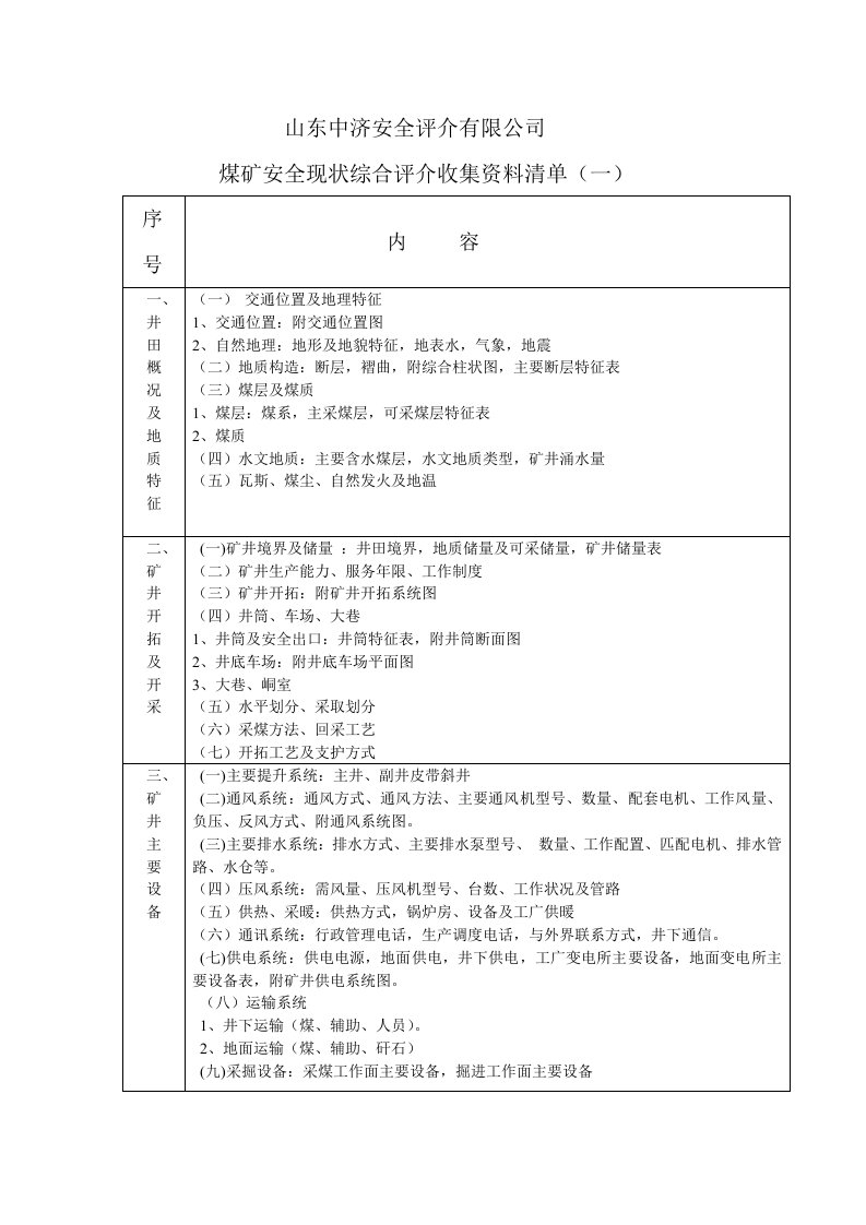 山东中济安全评介有限公