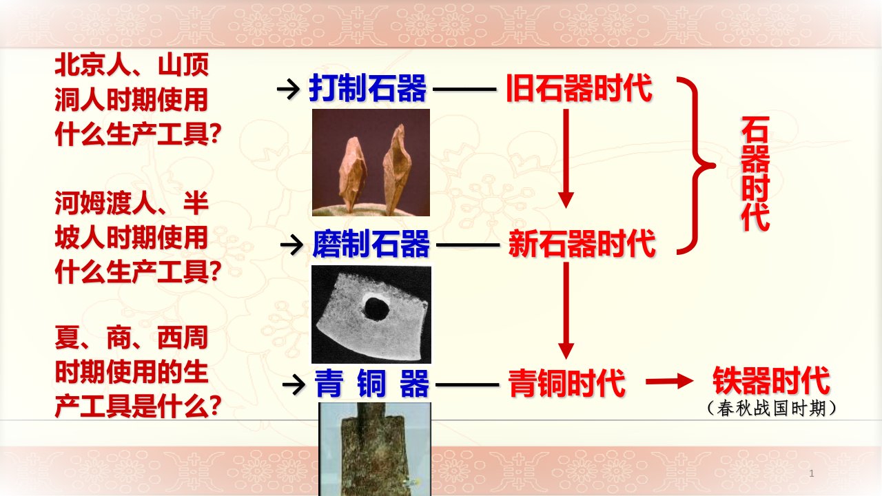 青铜器与甲骨文ppt课件