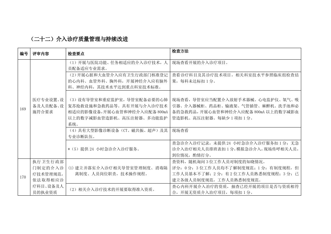 （二十二）介入诊疗质量管理与持续改进.doc