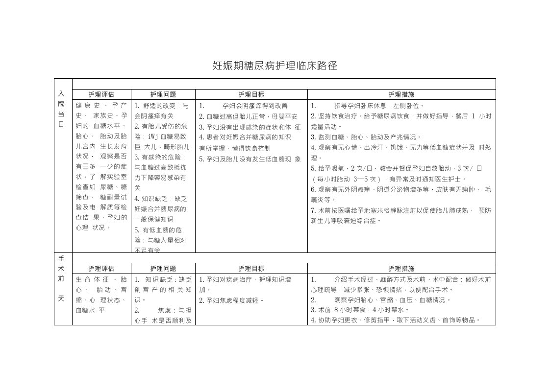 妊娠期糖尿病护理临床路径