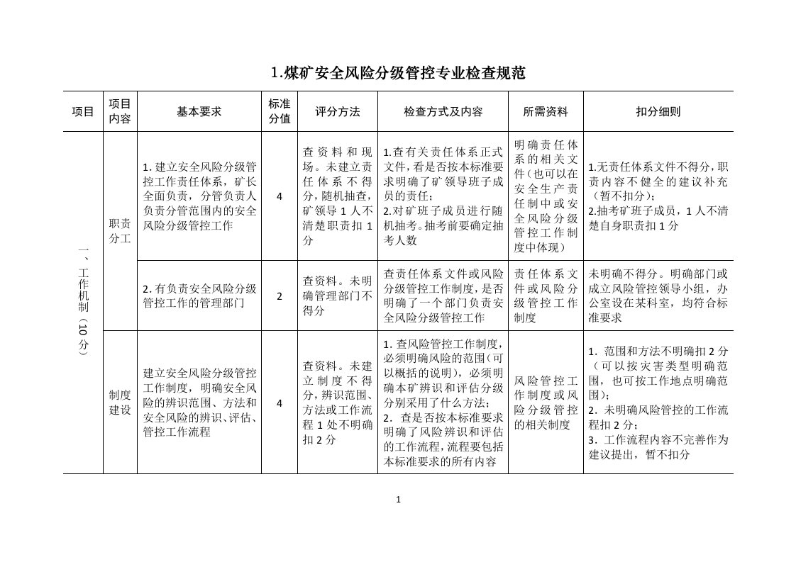 煤矿安全风险分级管控专业检查规范