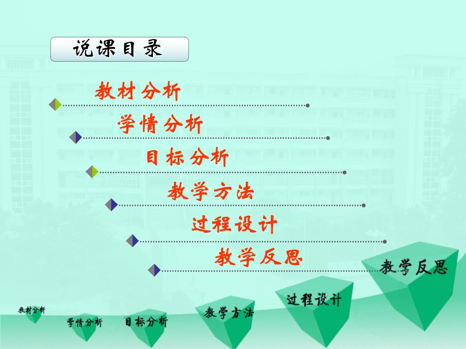 平面向量的数量积说课ppt课件