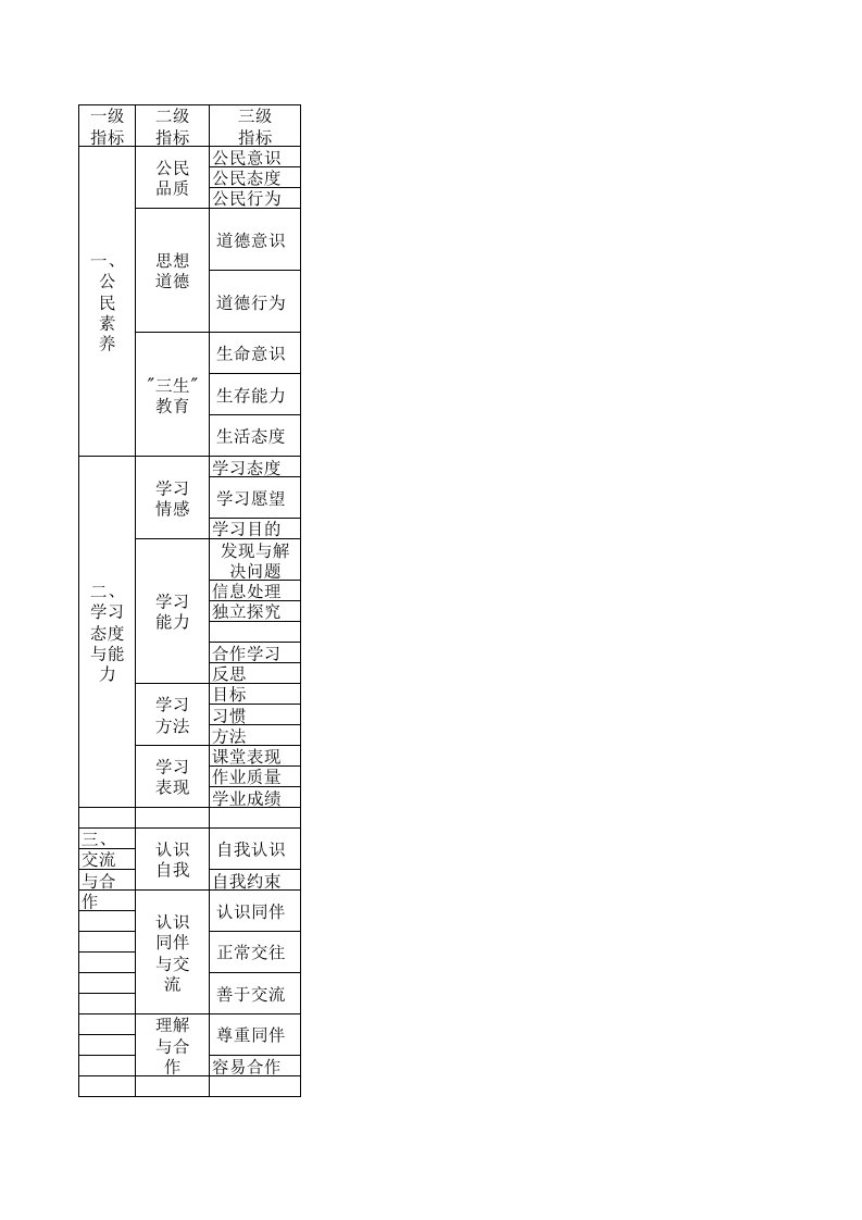 云南省基本素质评价指标的评价要素与内容excel版（精选）