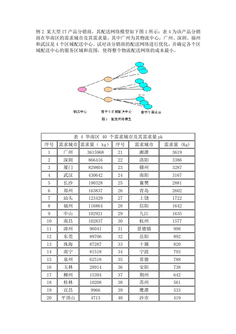 案例1-某大型IT产品分销商