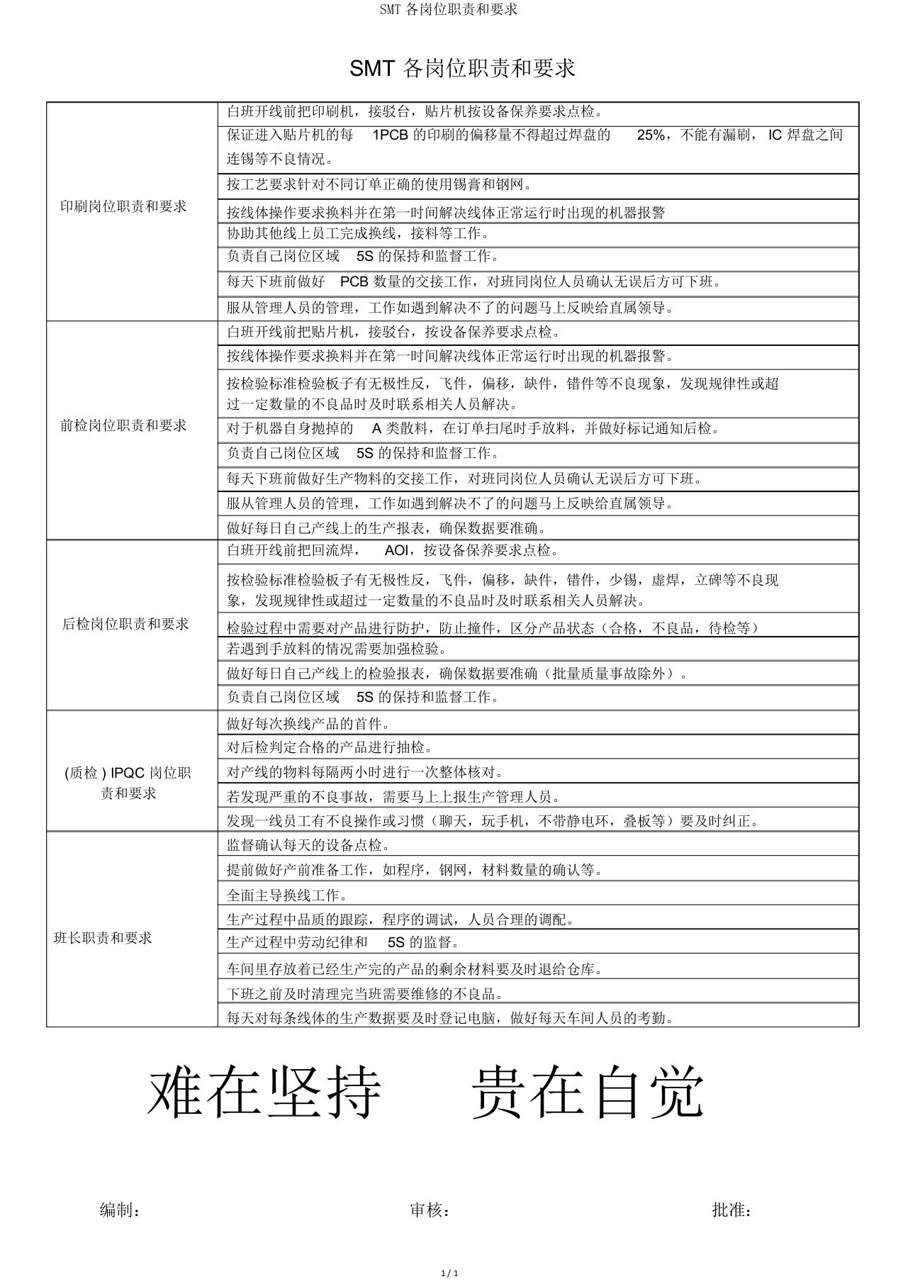 SMT各岗位职责和要求