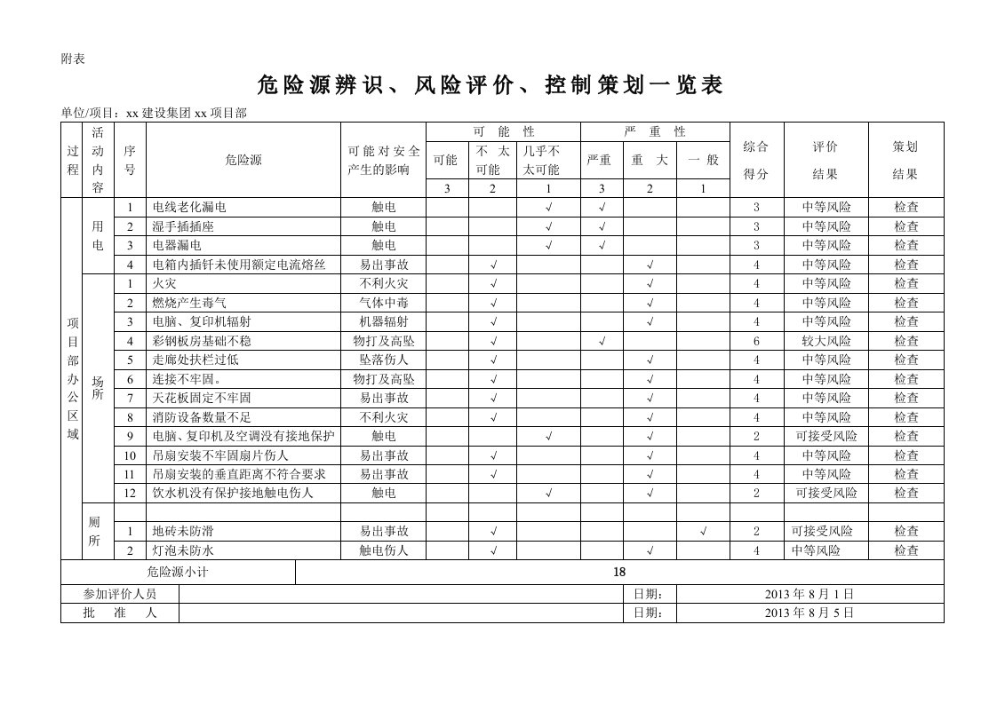 精选建筑工程危险源辨识doc45页