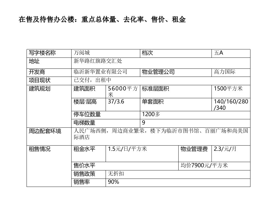 山东临沂酒店办公楼市调资料ppt课件