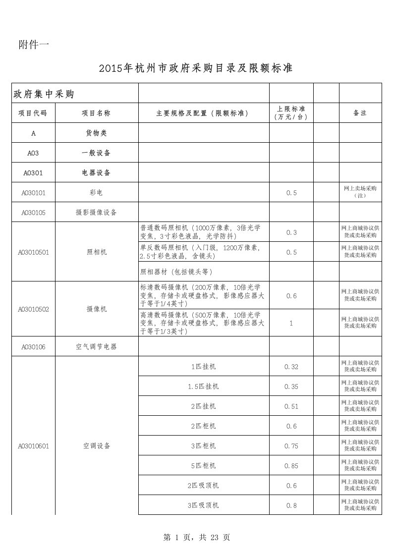 采购管理-X年杭州市政府采购目录及限额标准