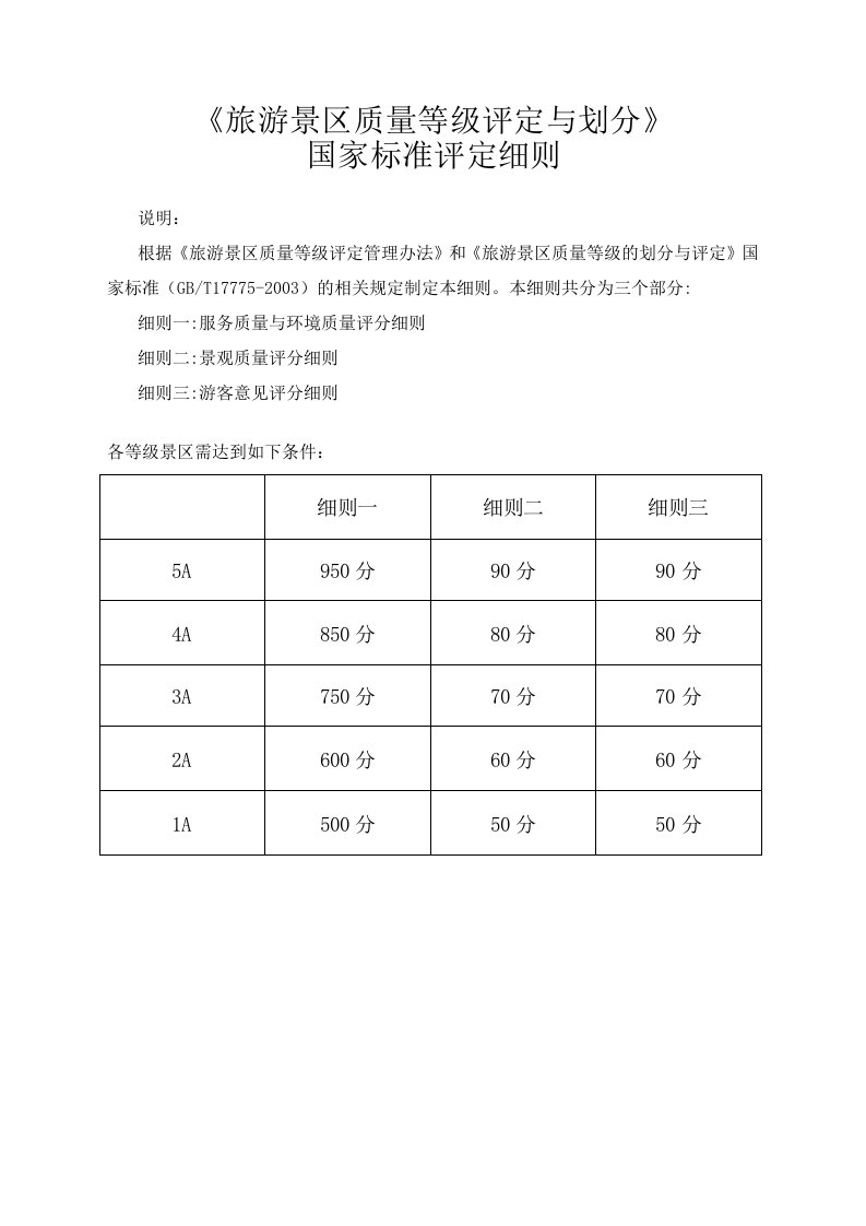 旅游景区质量等级评定与划分