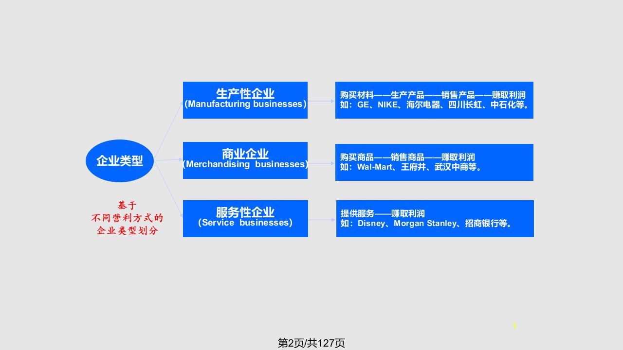 中国人民大学会计学原理制造业经济活动及会计处理