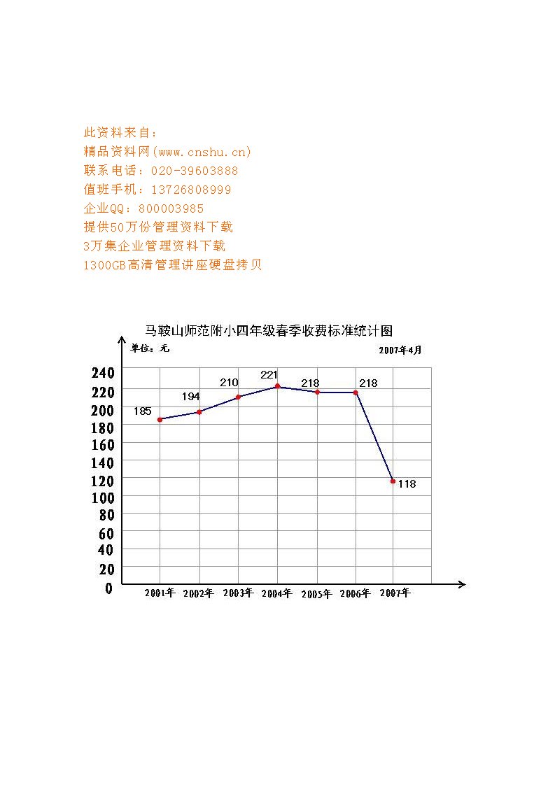 折线统计图相关课件