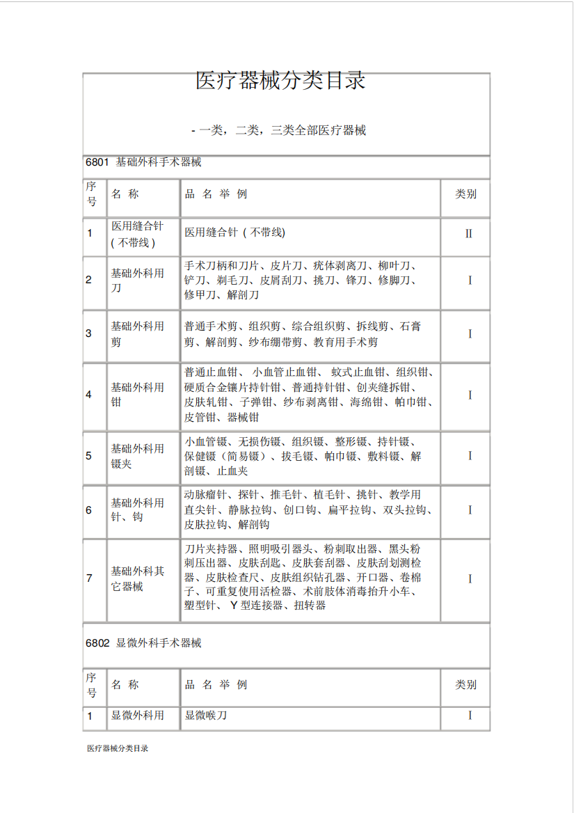 医疗器械分类目录一类,二类,三类。