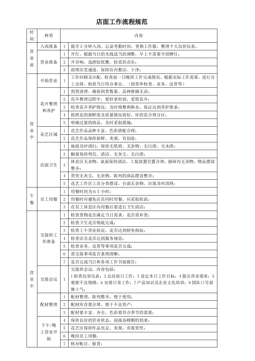 花店管理制度-图文