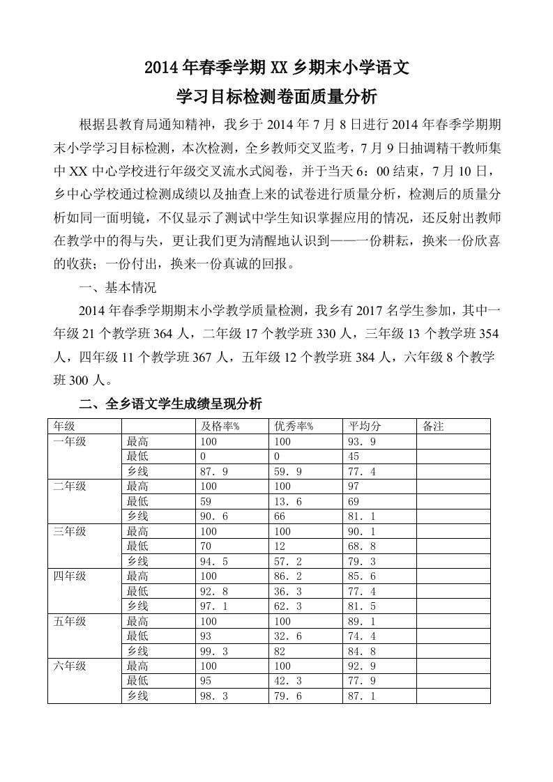 期末语文质量分析