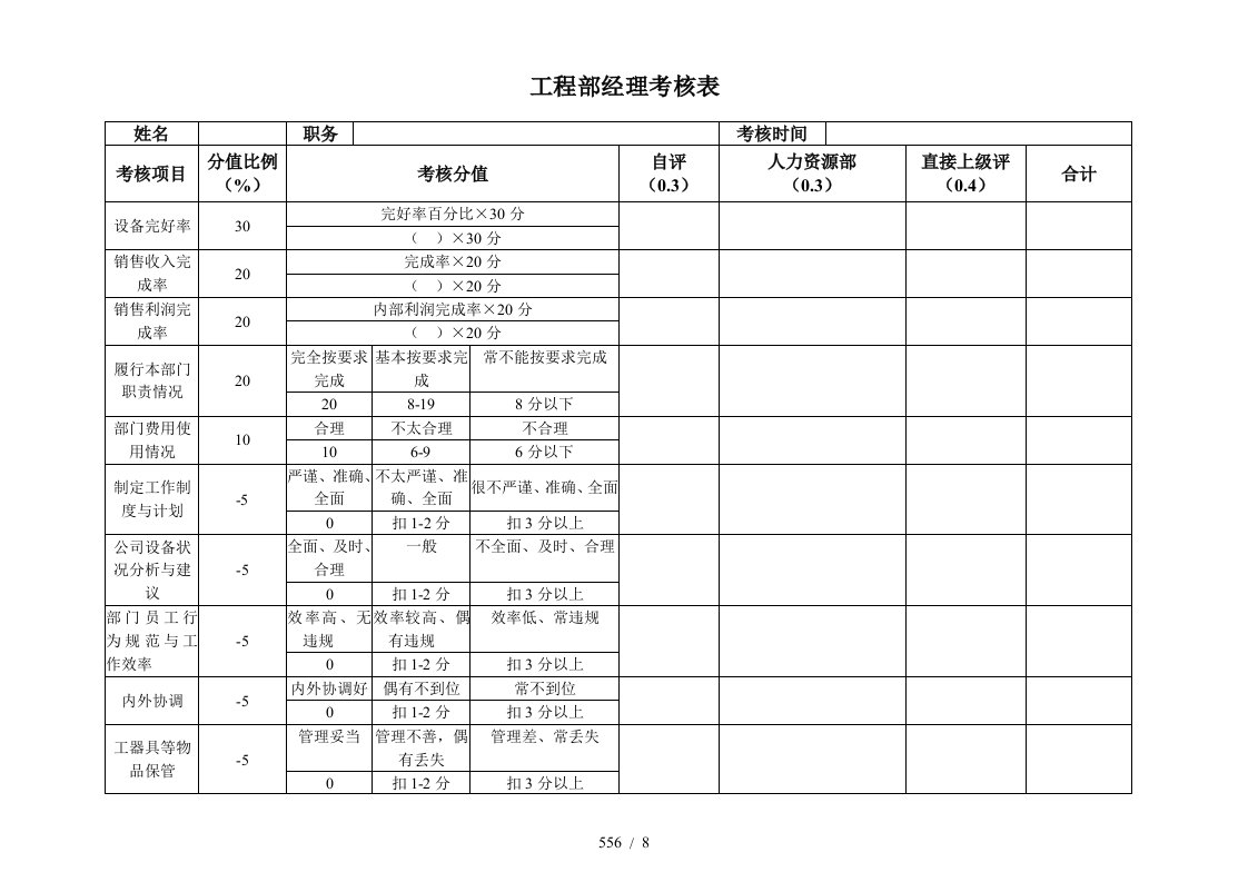 安盛—湖南亚华宾佳乐乳业公工程部考核表