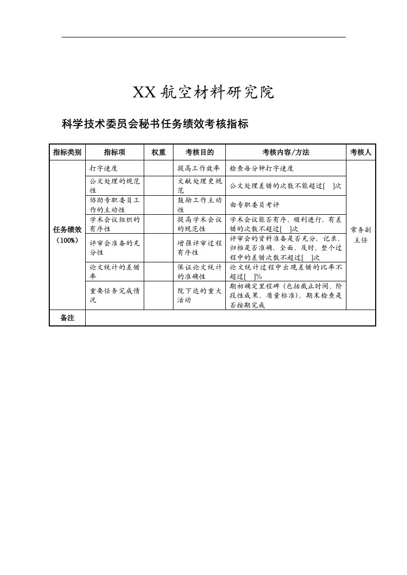 航空材料研究院科学技术委员会秘书任务绩效考核指标