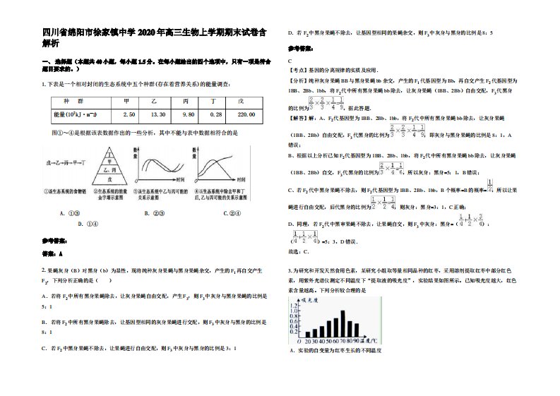 四川省绵阳市徐家镇中学2020年高三生物上学期期末试卷含解析