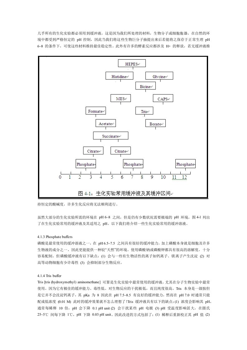 如何选择缓冲液