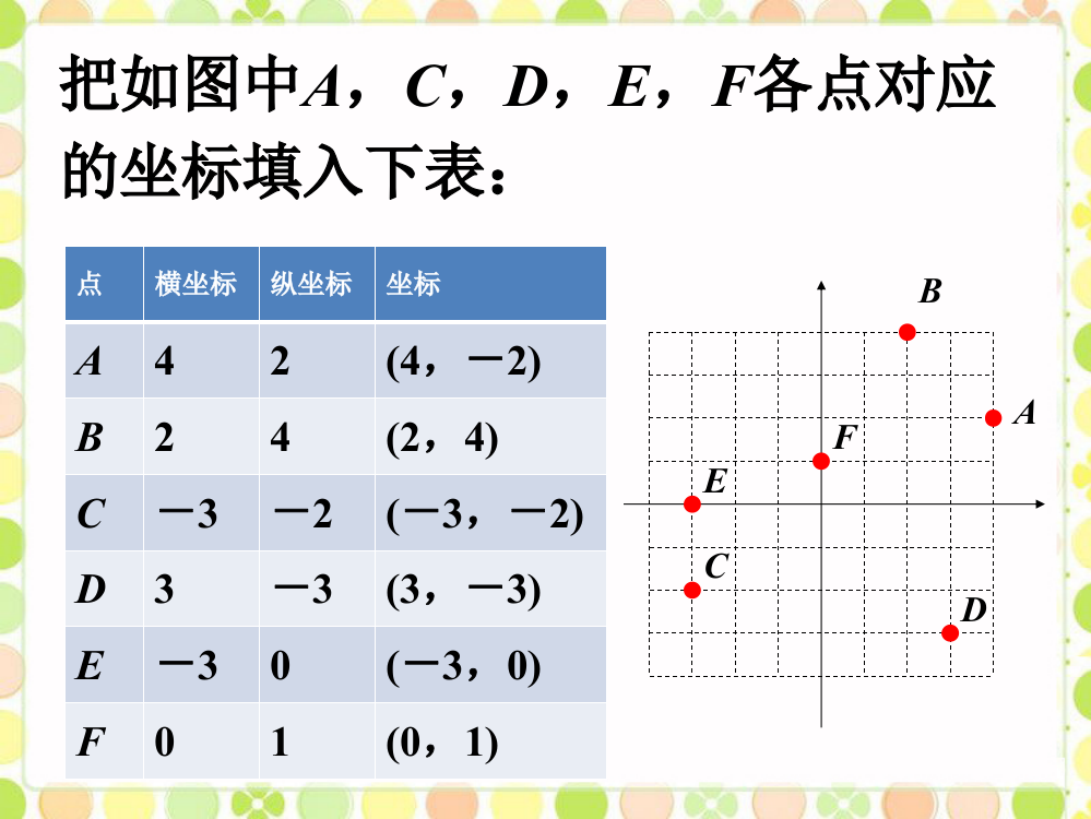 操作_平面内点的坐标