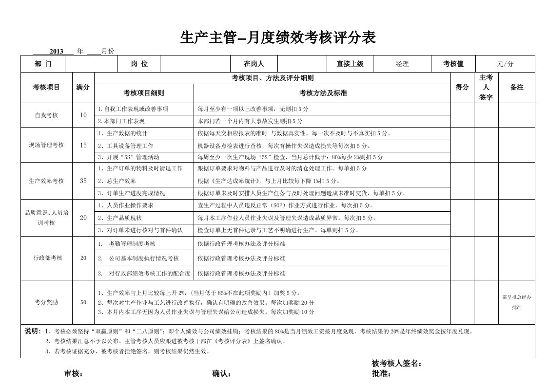 生产主管考核评分表