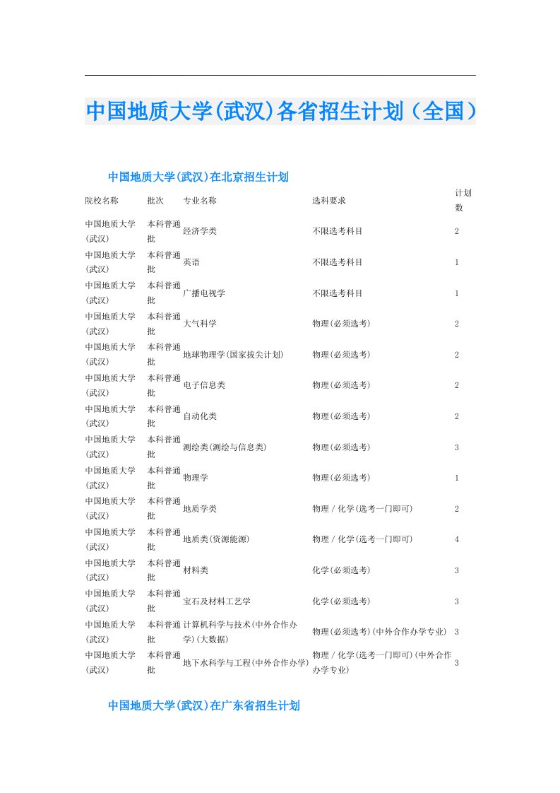 中国地质大学(武汉)各省招生计划（全国）