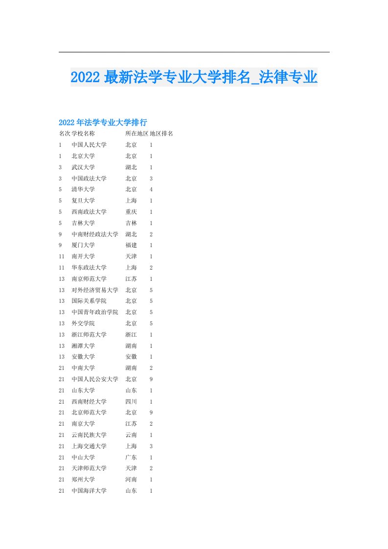 最新法学专业大学排名_法律专业