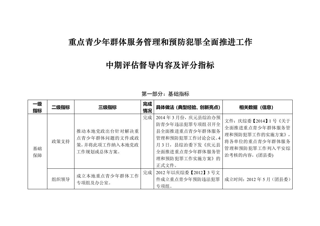 重点青少年群体服务理和预防犯罪全面推进工作