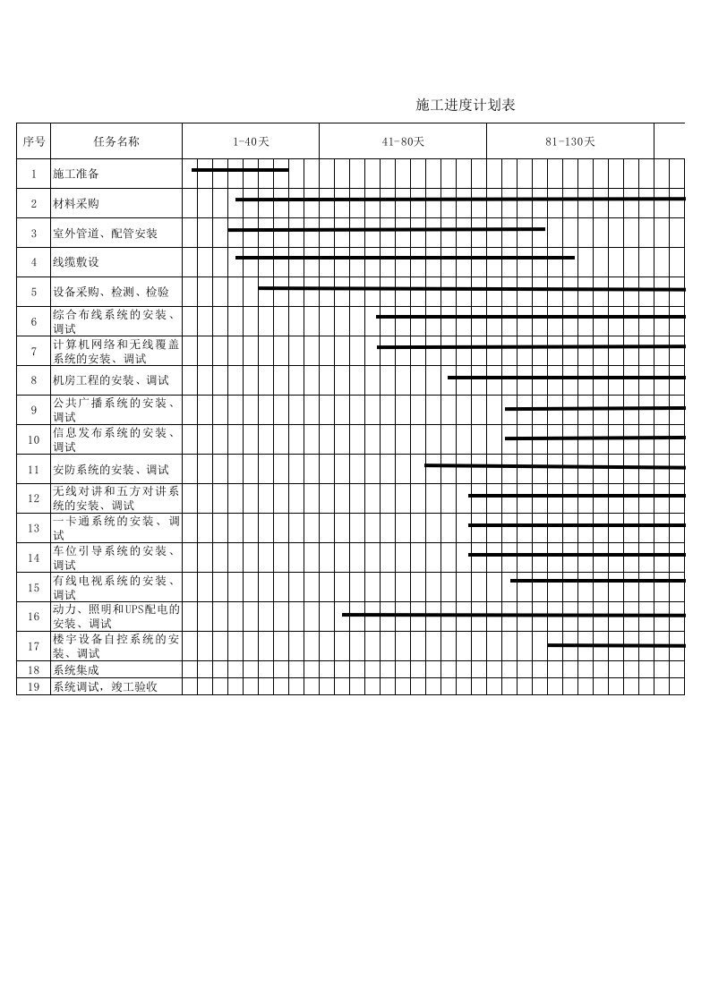 弱电施工进度表