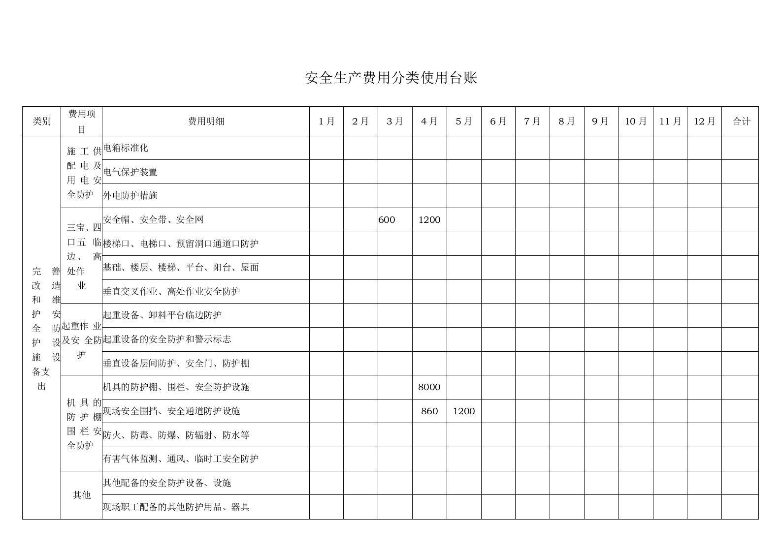 7-3、安全生产费用分类使用台账