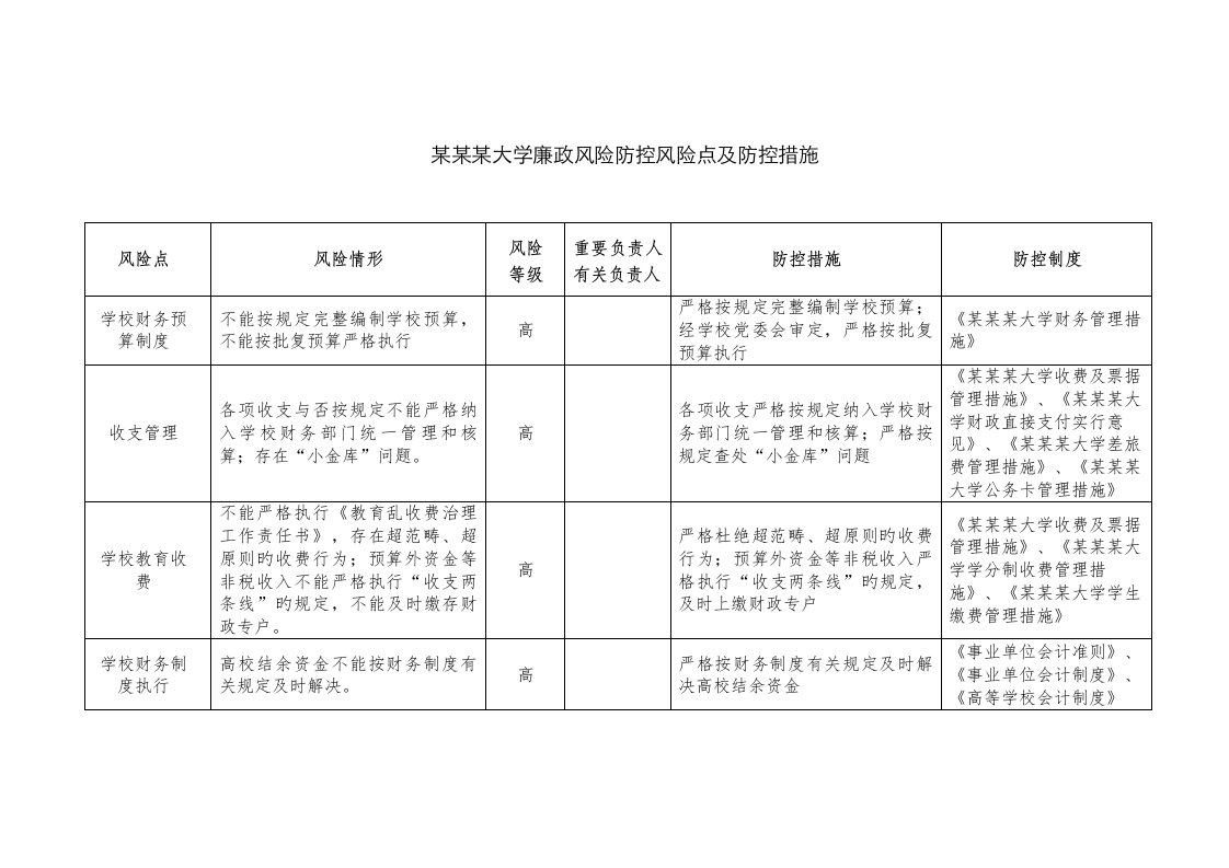 大学廉政风险防控风险点及防控综合措施