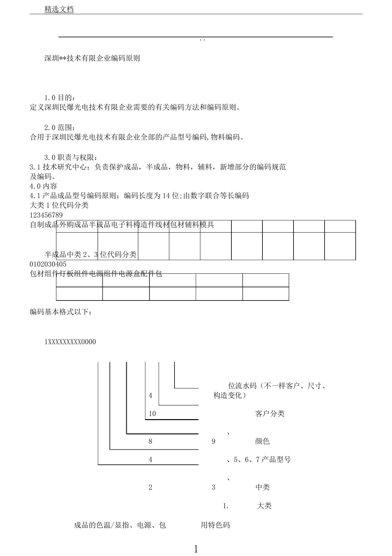 物料编码规则所有物料