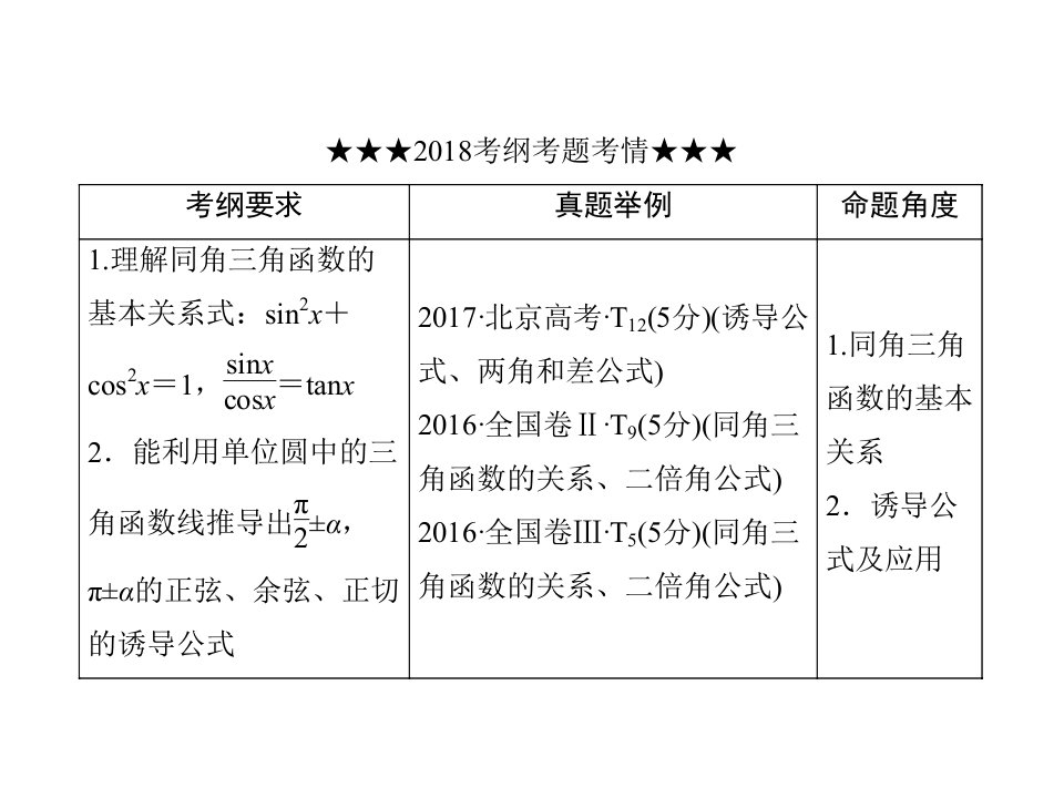 三角函数解三角形同角三角函数的基本关系与诱导公式