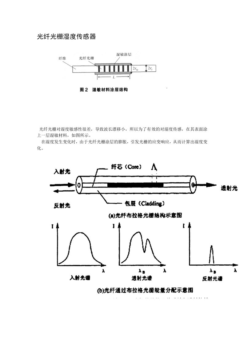 光纤光栅湿度传感器