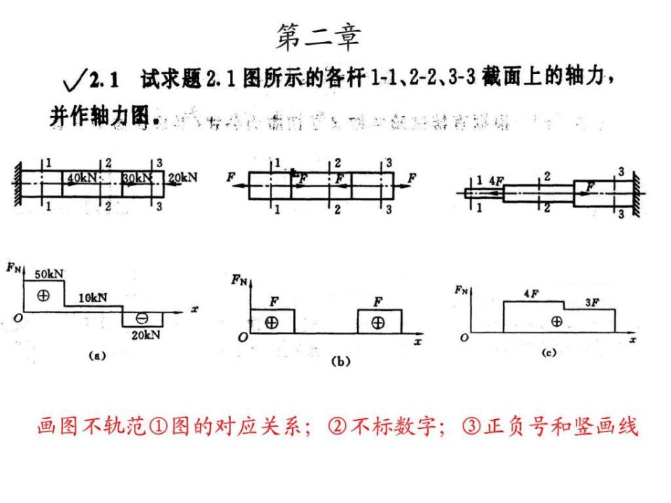 材料力学课后习题参考答案课件