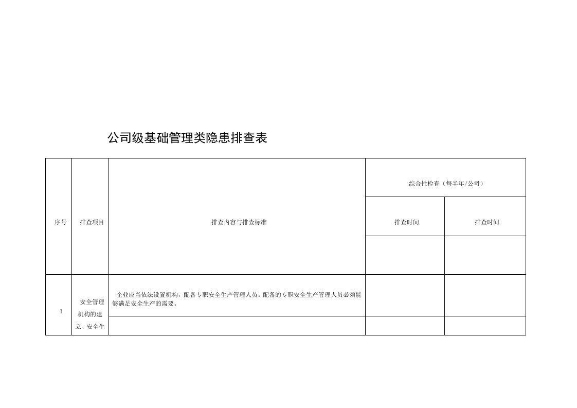 公司级基础管理类隐患排查清单