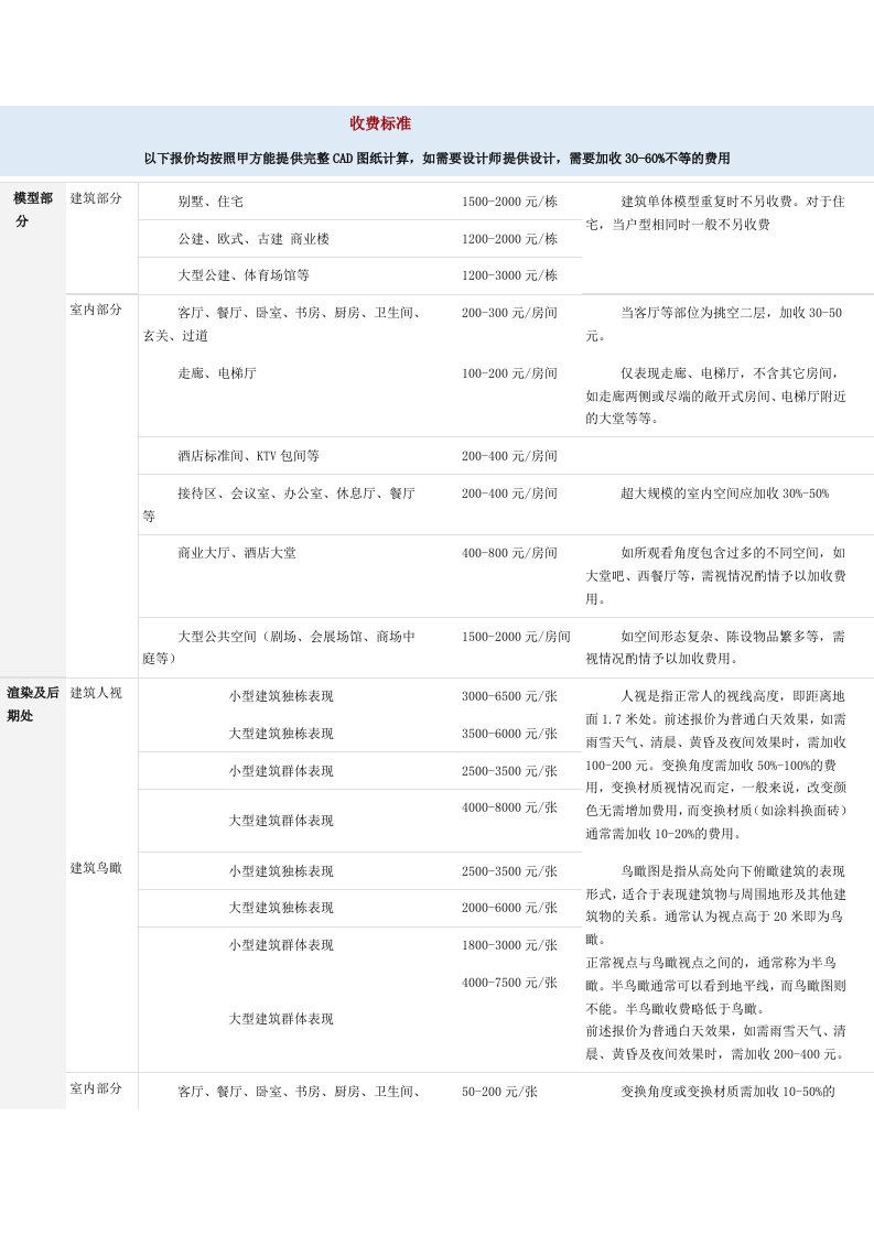 制作效果图收费标准