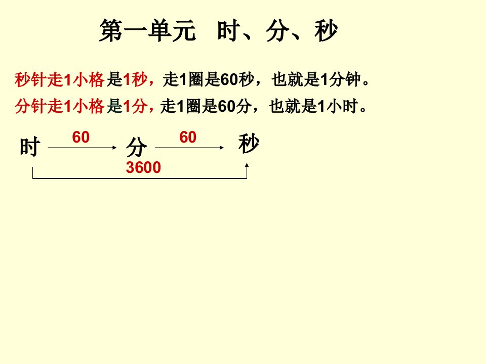 新人教版三年级数学上册总复习知识要点