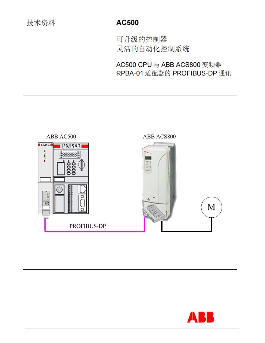 AC500