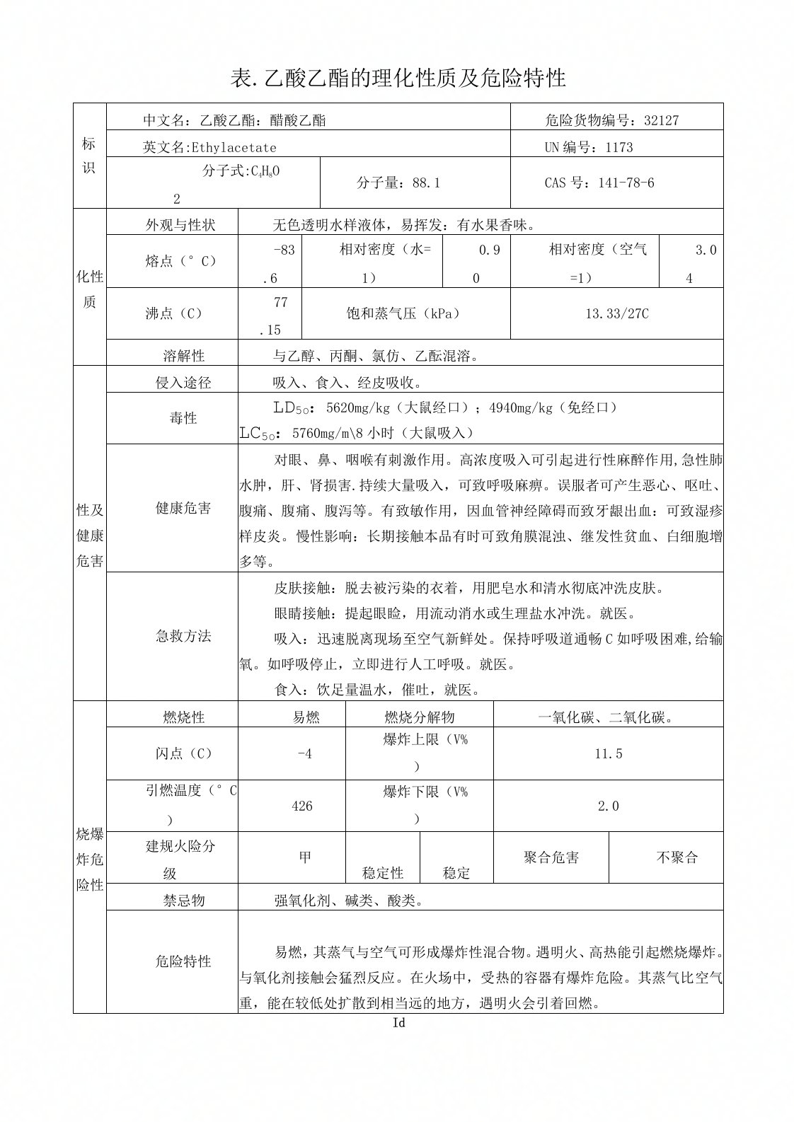 表-乙酸乙酯的理化性质及危险特性