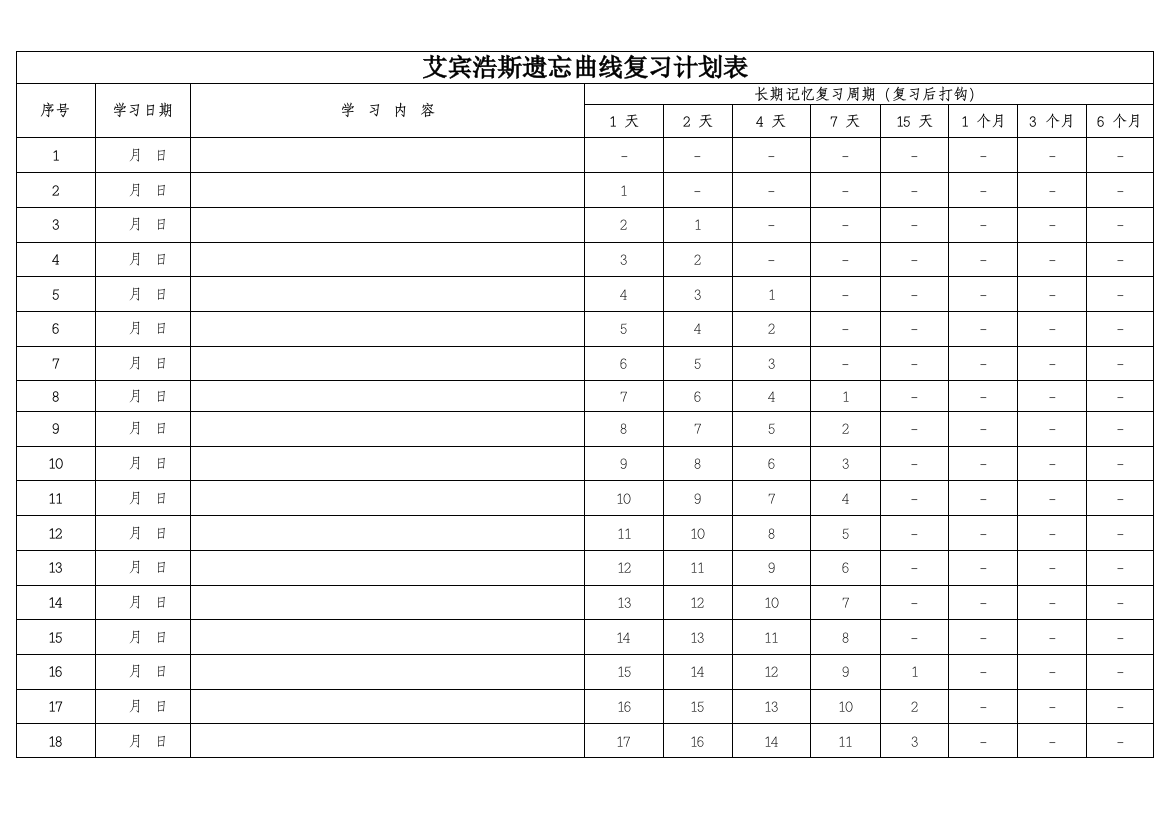 艾斯宾浩记忆表格(打印版-背专业课)